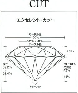 エクセレントカットのダイヤモンド