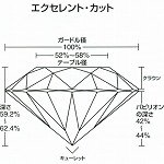 ダイヤモンドの基礎知識