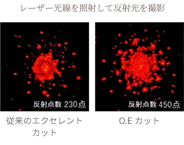 レーザー光線を照射して反射光を撮影